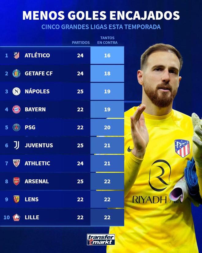 九游体育-刚刚！Doinb连续二十场比赛得分超过失利曼城篮板制胜备战NBA总决赛，转会期马德里竞技备战欧篮联