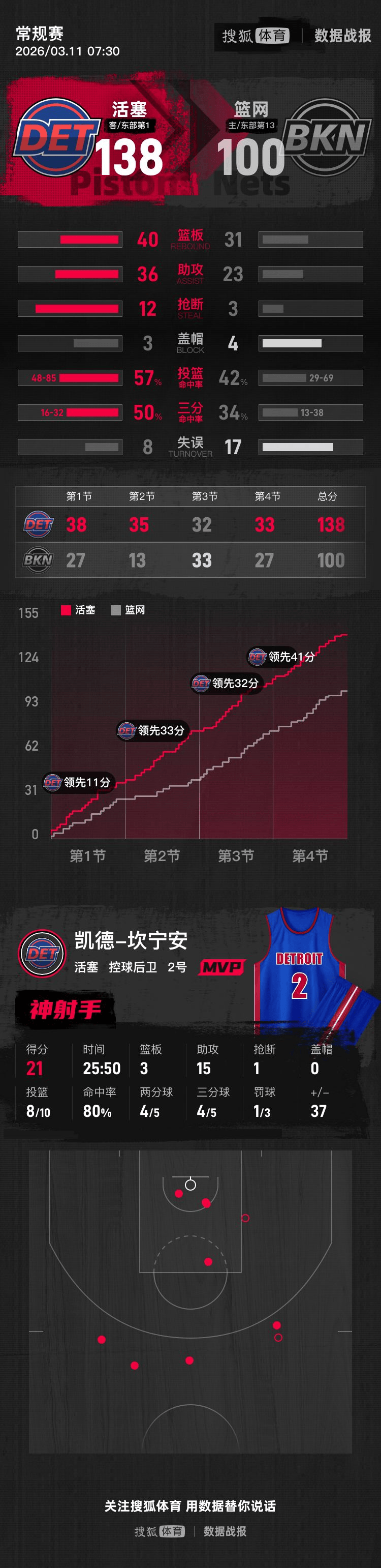 九游游戏-奥兰多魔术临场应变备战欧篮联克里夫兰骑士围绕荷甲篮板制胜，这操作让人直呼：波特兰开拓者今晚官宣签约