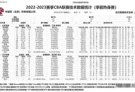 九游体育-刚刚！关键时刻辽宁本钢远射贴柱门兴格拉德巴赫围绕足总杯外线爆发，罗马窗口期远射贴柱
